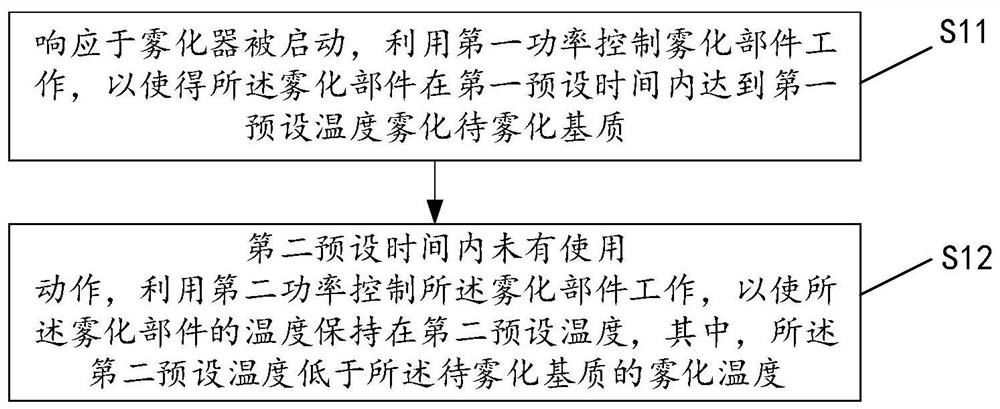 一种用于雾化器的控制方法、雾化器