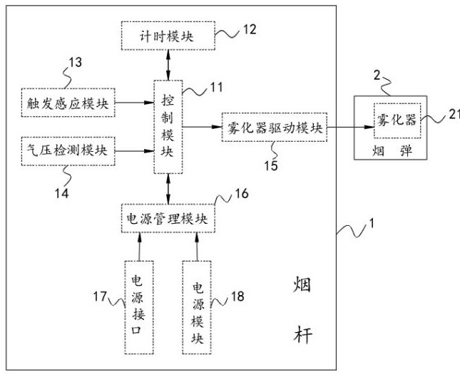 一种电子烟雾化功率调节系统及方法