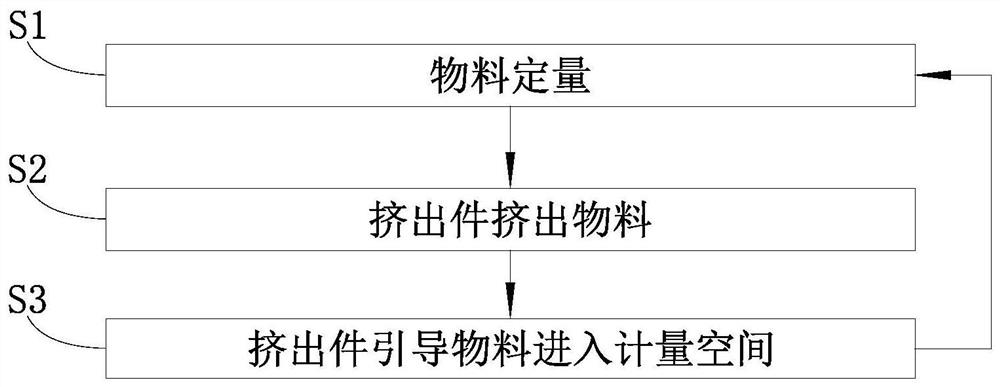 浇注机构及物料供应方法