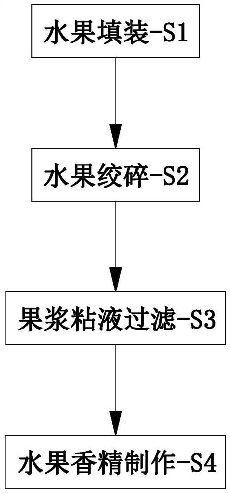 一种天然水果香精制备工艺