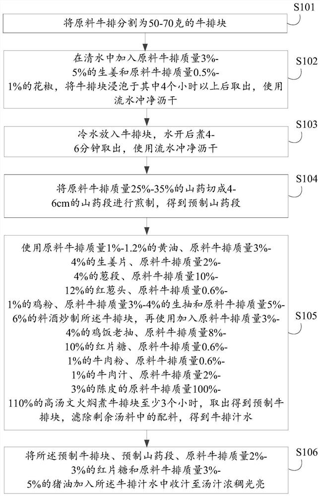 文火牛排、文火速冻牛排及其制备方法