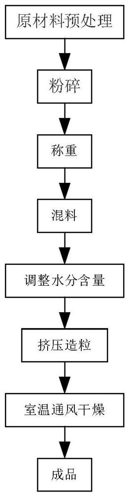 一种豆渣粉强化膳食纤维重组米及其制备方法