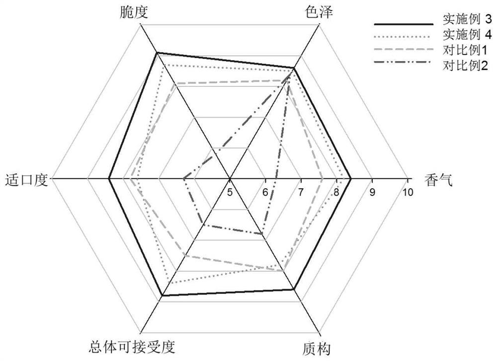 一种使用超高温蒸汽处理制备高蛋白曲奇的方法