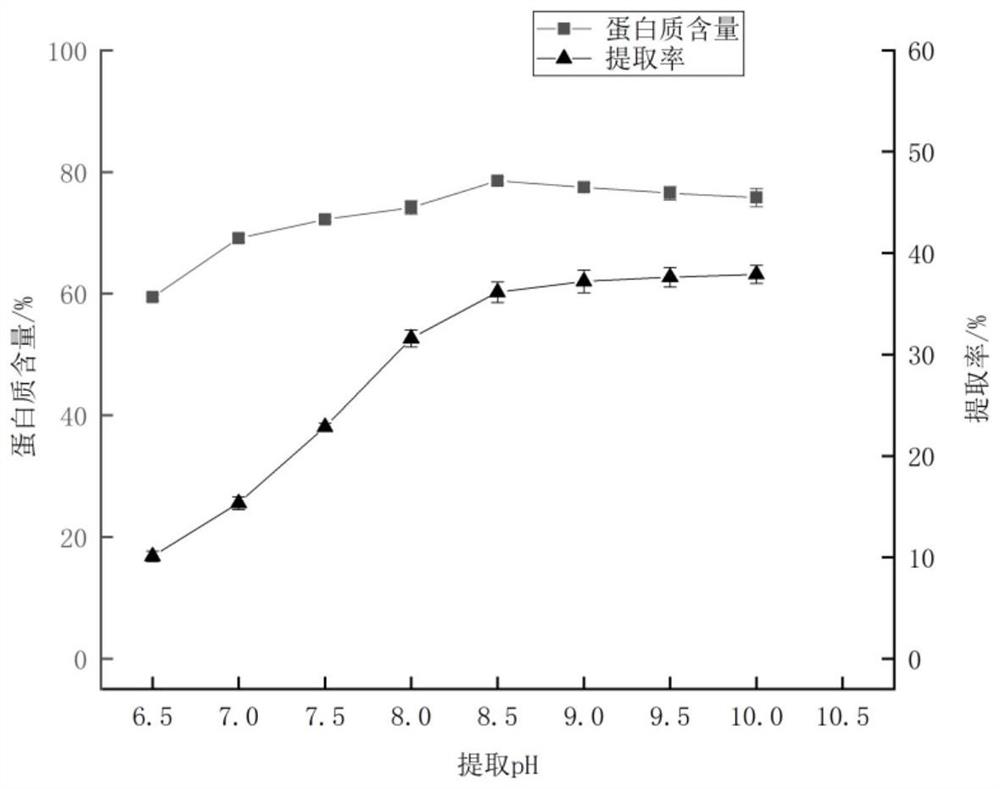 一种水媒法提取燕麦分离蛋白的方法和产品