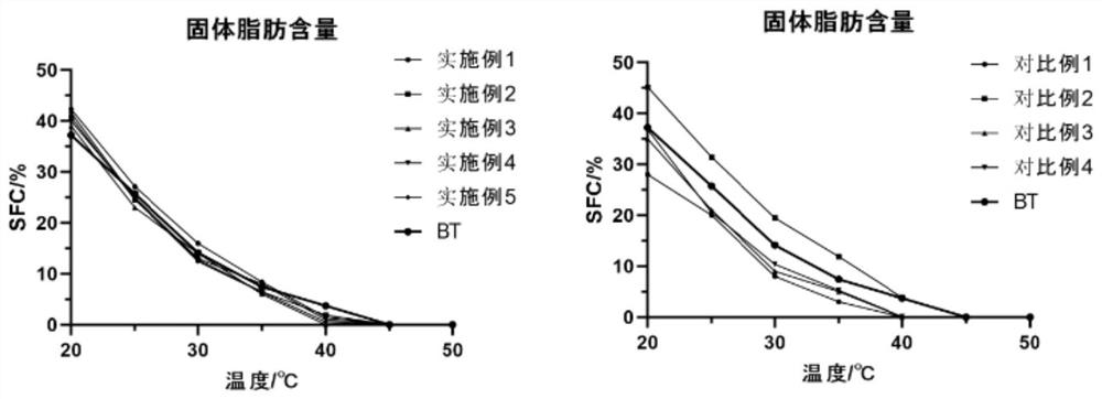 一种牛油替代脂及其制备方法和在火锅底料中的应用