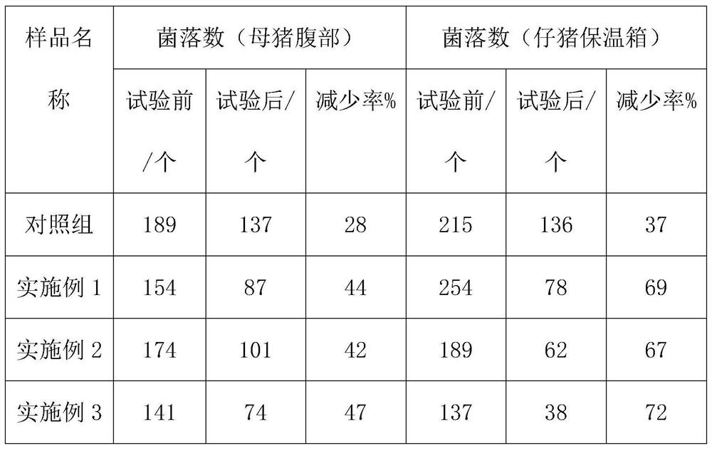 一种畜禽养殖用干粉型环境消毒剂及其制备方法