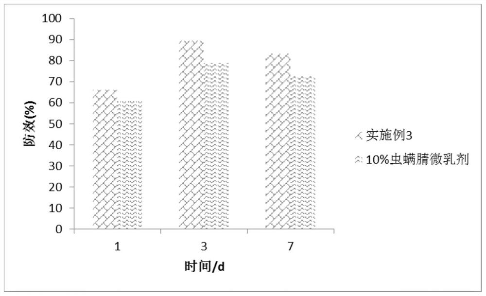 一种飞防专用农药及其制备方法