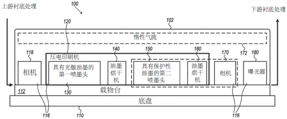 用于制备具有高度密集导体的PCB产品的方法及设备