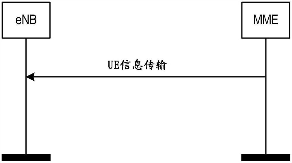 用于控制无线设备的操作模式的方法和装置