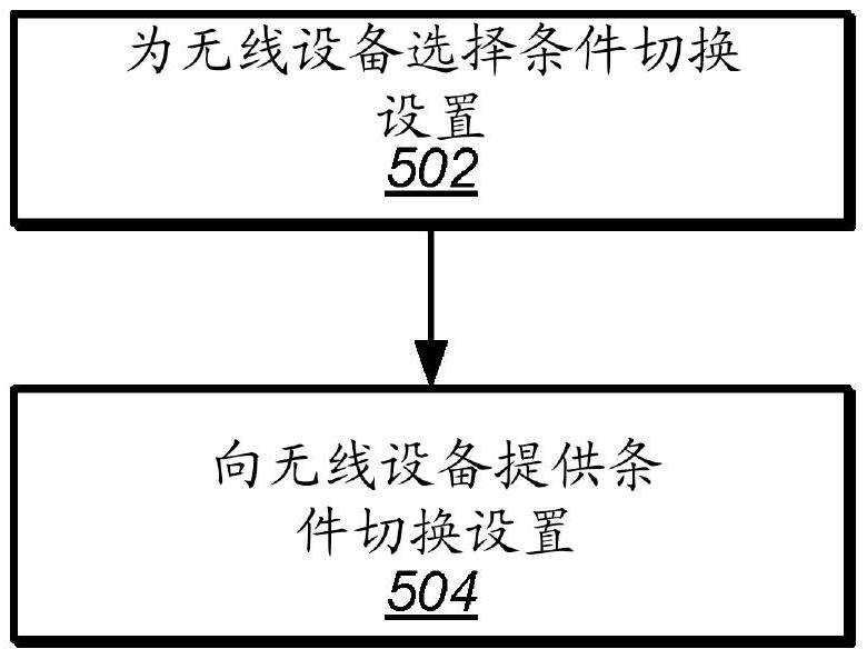 沿已知路线的条件切换和小区重选