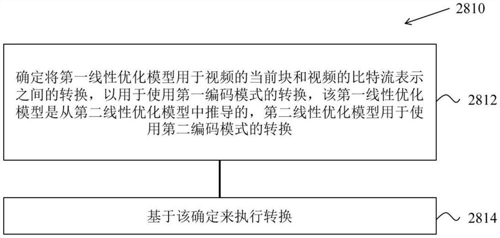 预测精度改进视频编解码