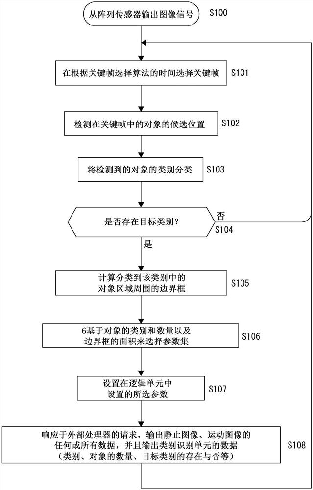 传感器装置和参数设置方法