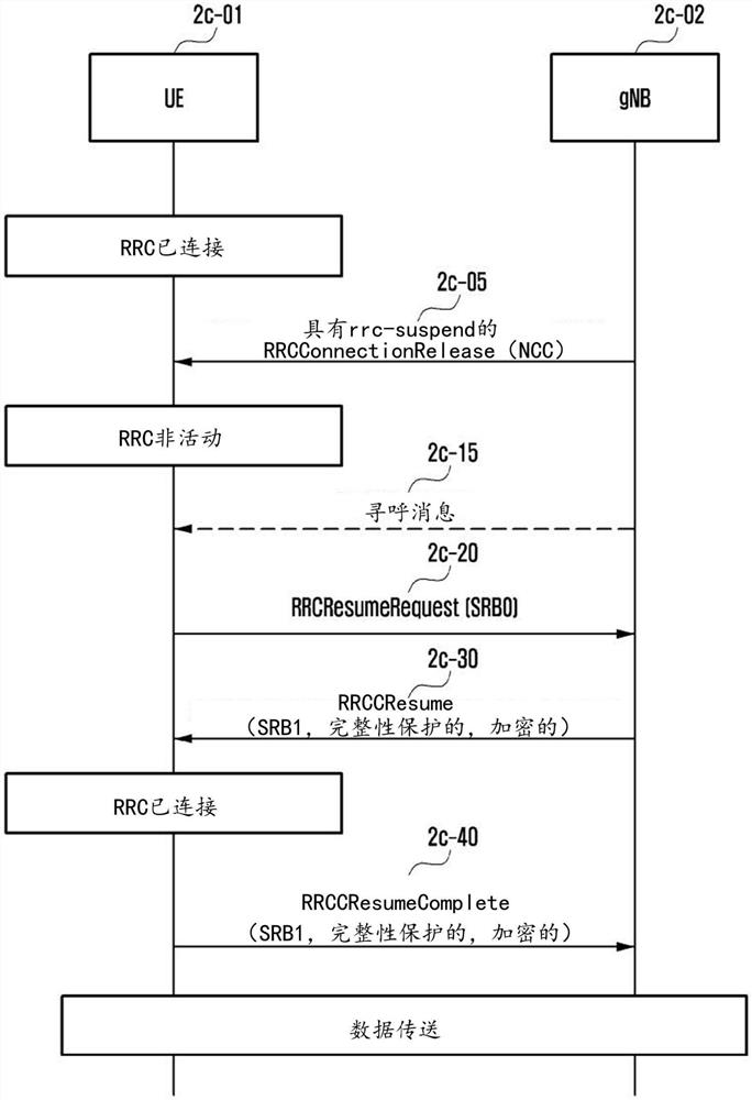 减少下一代移动通信系统中以太网帧开销的方法和装置