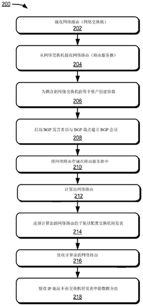 用于访问云服务的方法和系统