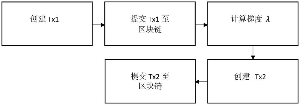 包括公钥组合验证的计算机实现的系统和方法