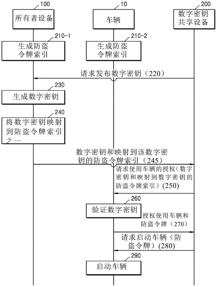 防盗令牌管理系统