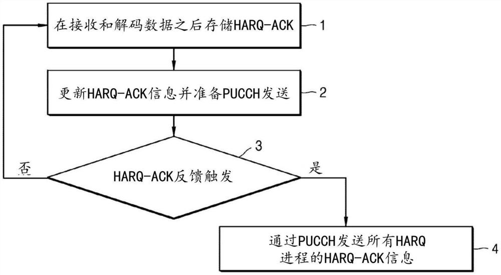 用于在无线通信系统中发送和接收数据及反馈的方法和装置