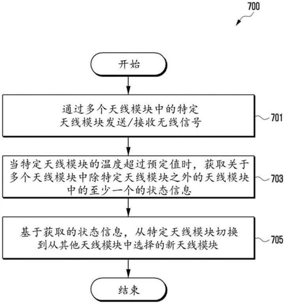 电子设备及其天线切换方法