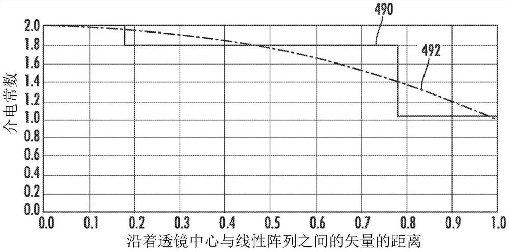 具有提供龙伯透镜的阶梯近似的功能结构的带透镜基站天线