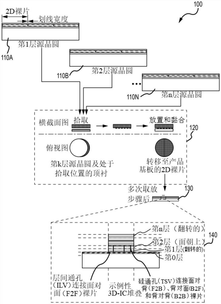 3D IC及可配置ASIC的纳米制造和设计技术