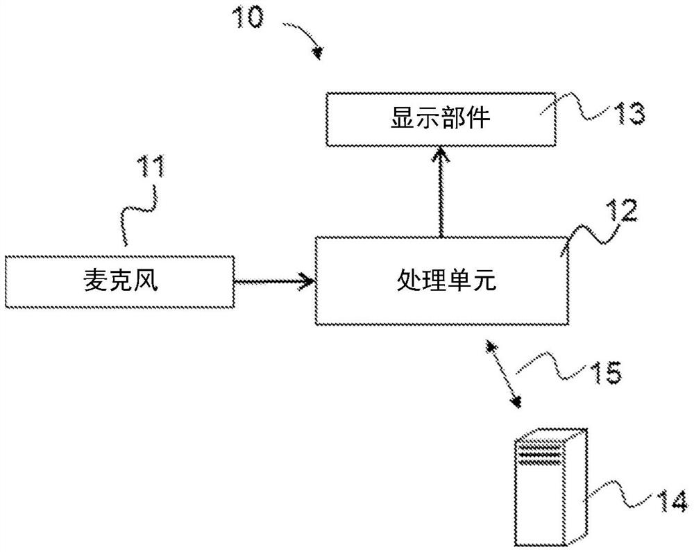 对车辆中语音助理的使用进行辅助的辅助方法和装置