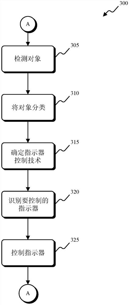 包括外部安装的指示器的工业机器的接近度检测系统