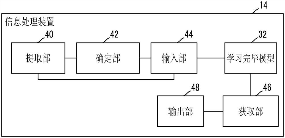 信息处理装置、信息处理方法及程序