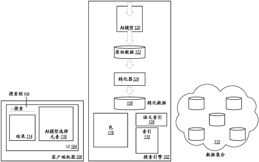 使用共享的AI模型的搜索引擎功能性