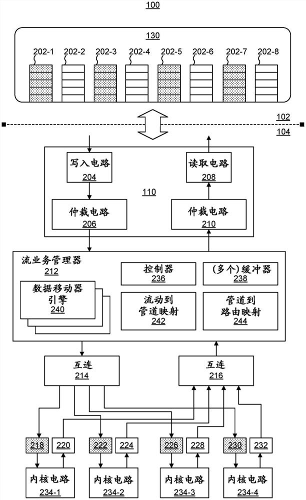 流式传输平台流和架构