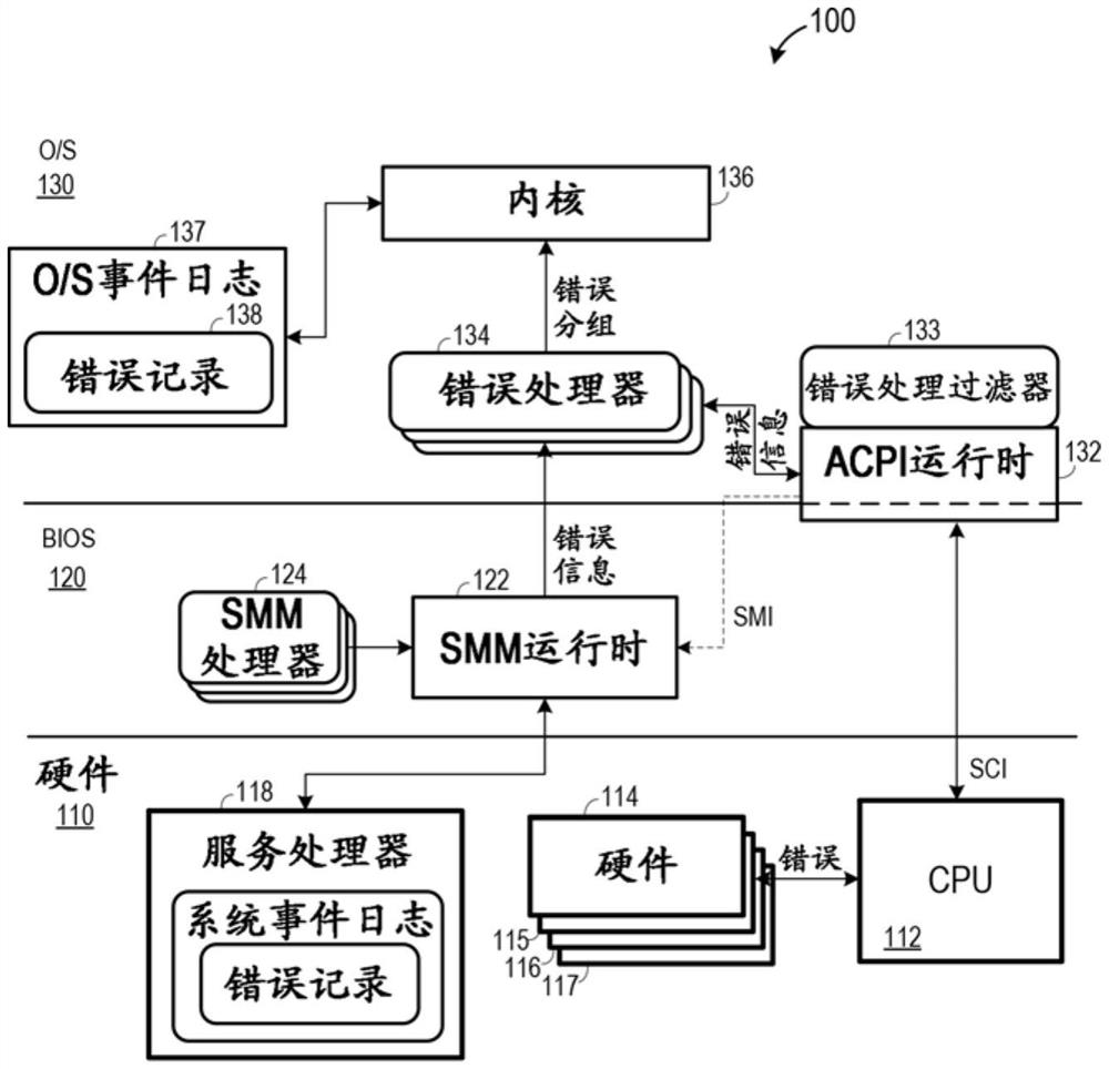 用于可配置错误处理的系统