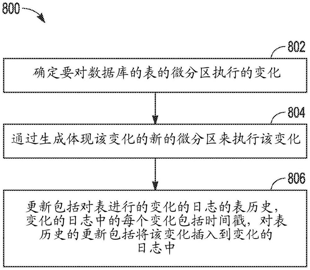 跟踪数据库数据的变化