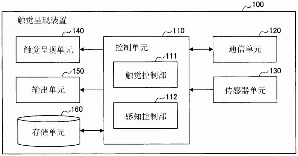 信息处理装置、信息处理方法和存储介质