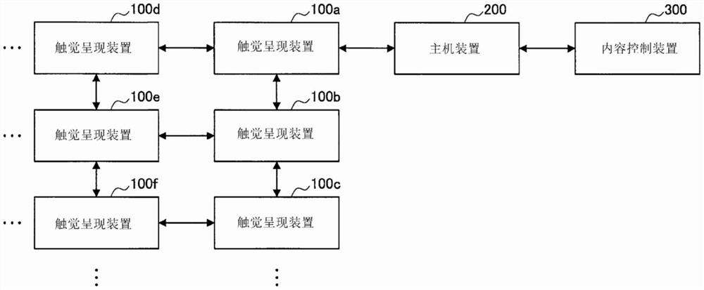 信息处理系统、触觉呈现装置、触觉呈现方法和记录介质