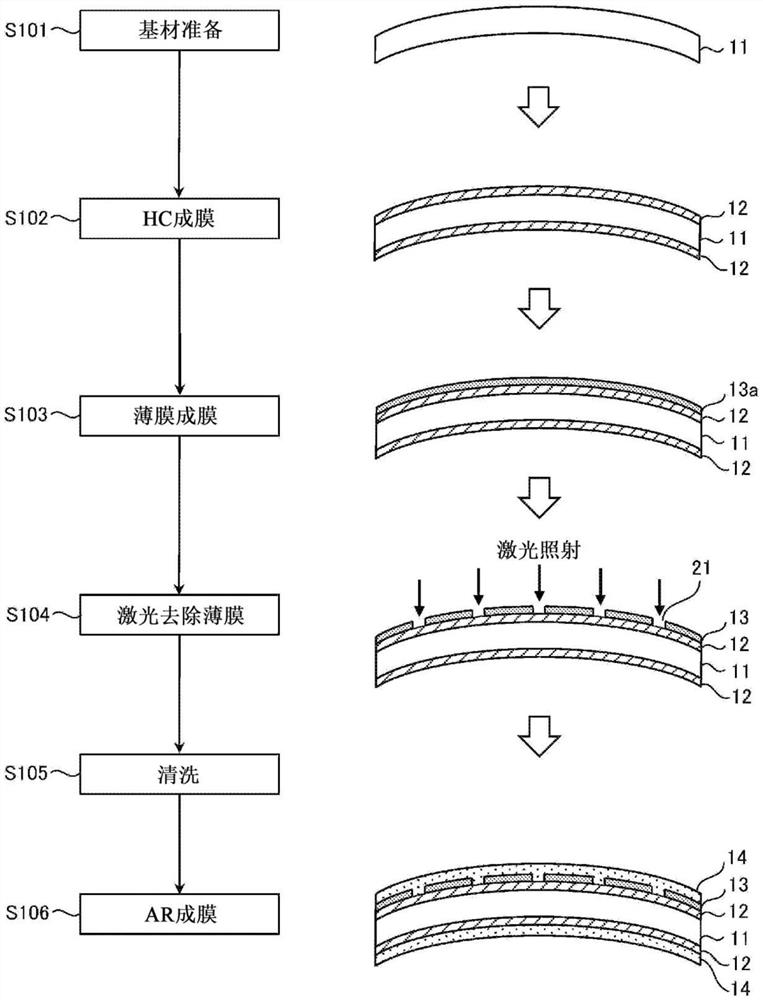 光学部件的制造方法及光学部件