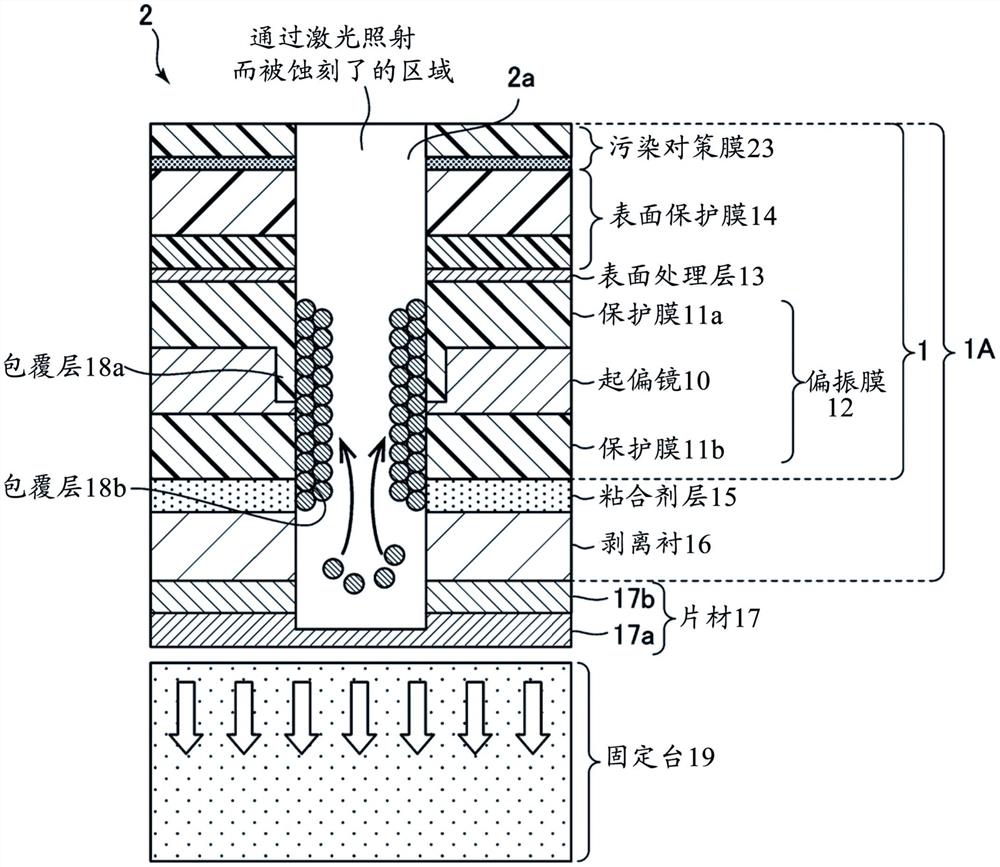 偏光性光学功能膜层叠体的激光切割加工方法