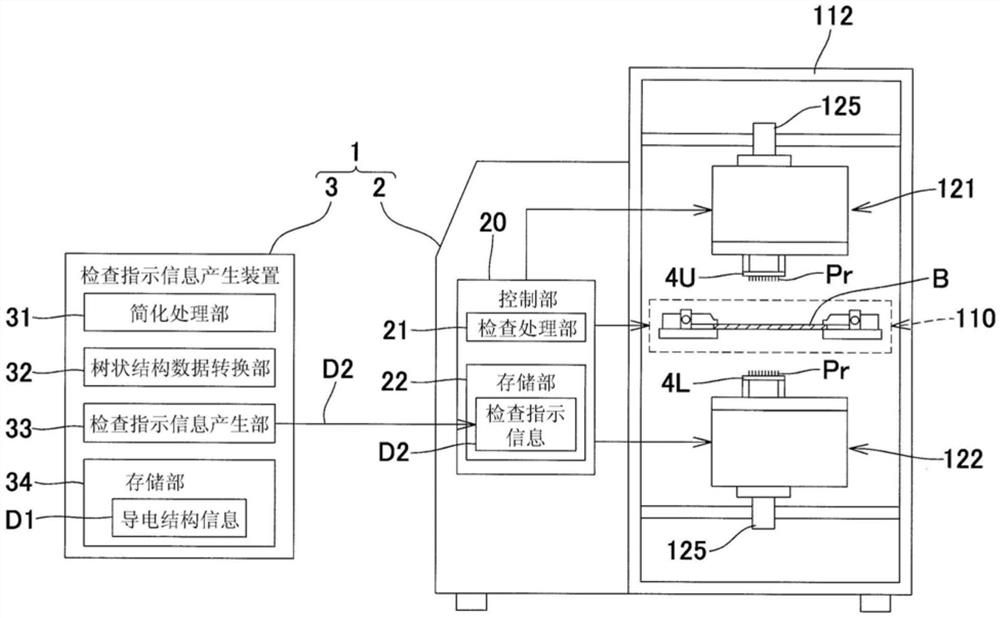 检查指示信息产生装置、基板检查系统、检查指示信息产生方法以及检查指示信息产生程序