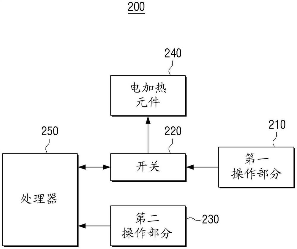 电炉灶和电炉灶的控制方法