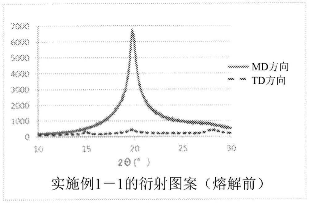 可通过熔解来缓和各向异性的树脂组合物和由该树脂组合物形成的树脂成型品