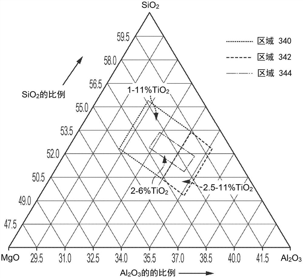 堇青石-印度石-铁板钛矿结构陶瓷体、批料组合物混合物及其制造陶瓷体的方法