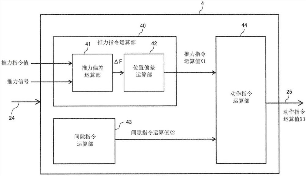 制动控制装置及制动系统