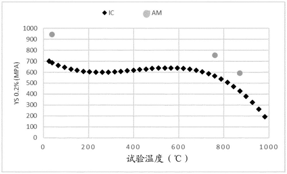 用于增材生产制品的方法