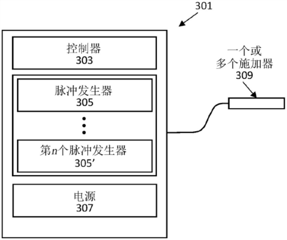 纳秒脉冲突发的兆赫压缩