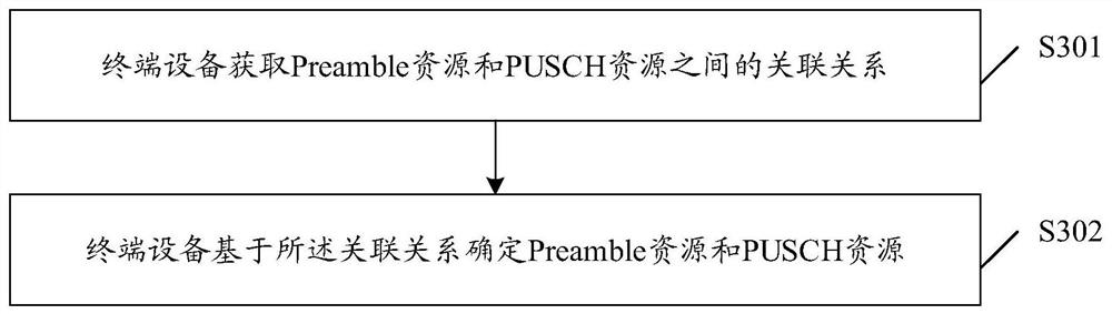 一种随机接入方法、终端设备及存储介质