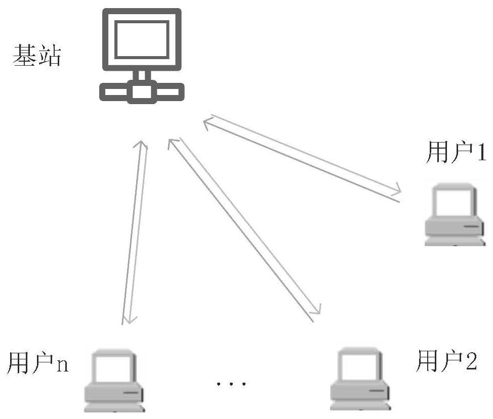 一种多用户竞争通信的方法