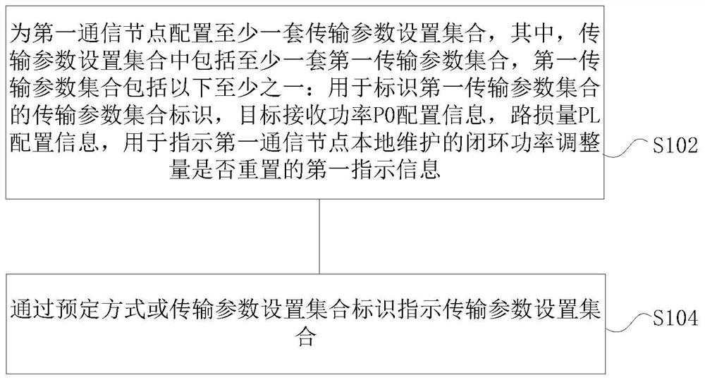 参数配置、功率确定方法及装置、通信节点