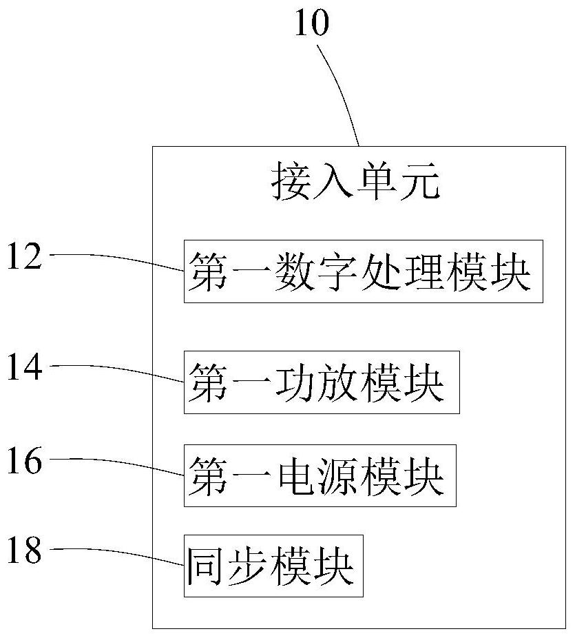 一种5G有线耦合微分布通信系统