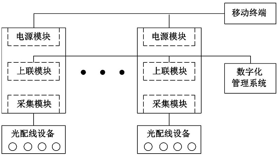 光配线设施的数字化系统及其应用