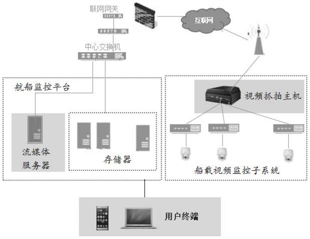 一种船舶违章行为智能侦测系统