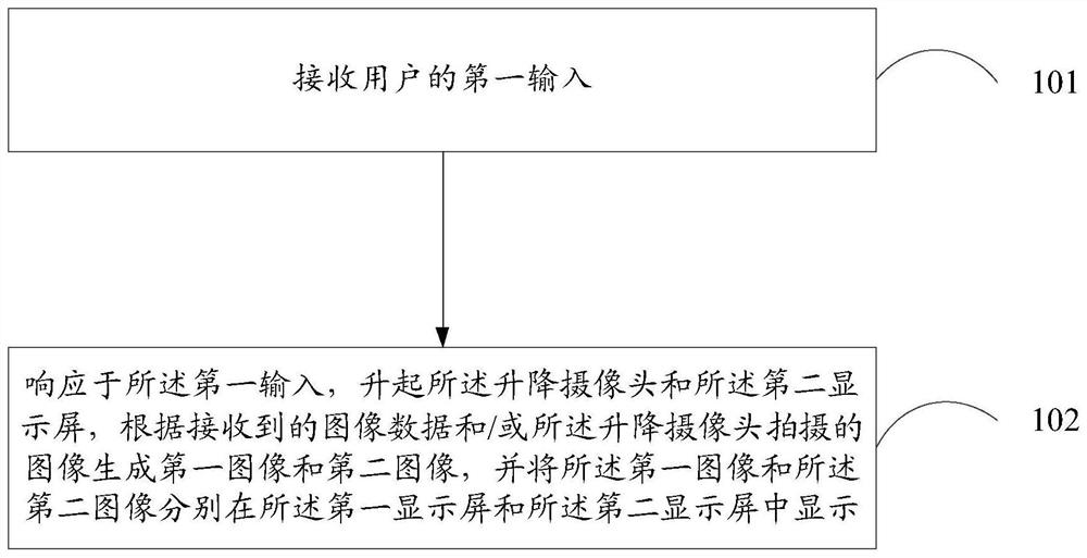 图像显示的方法和装置、电子设备和可读存储介质