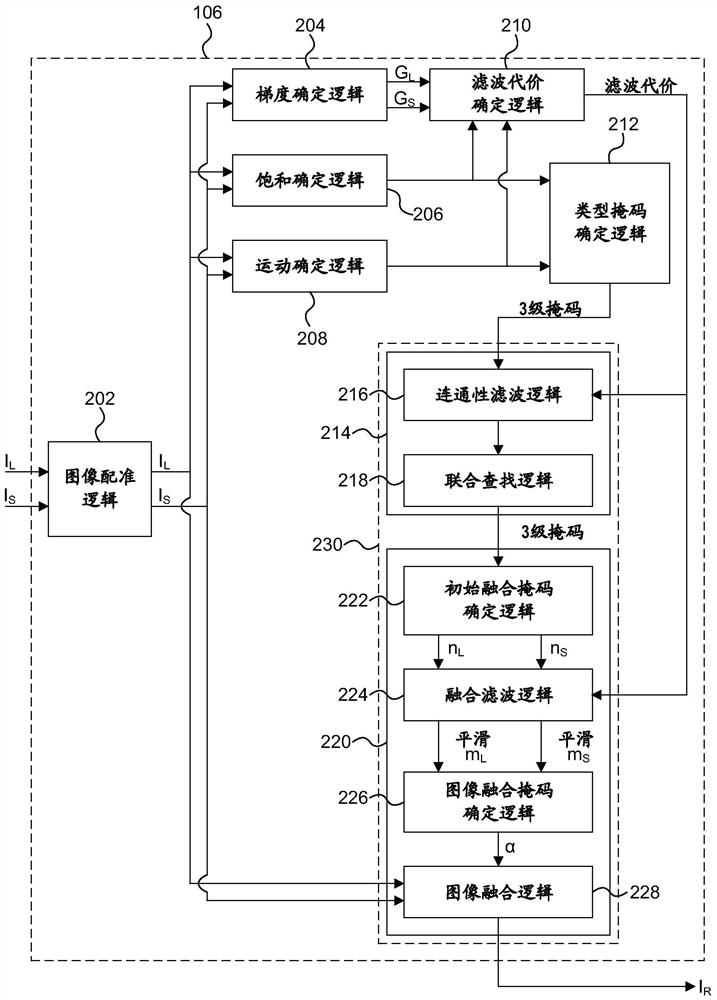 用于处理图像的方法和系统